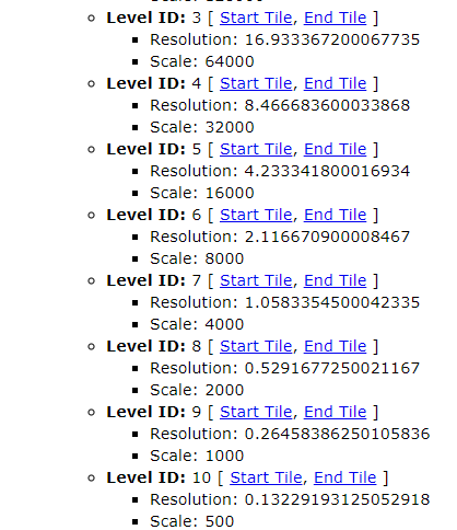 Rest End Point Scales